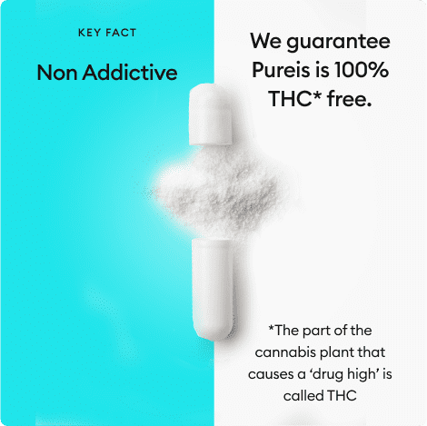 Pureis key fact: capsule broken in half, showing Pureis CBD is 100% THC-free and non-addictive.